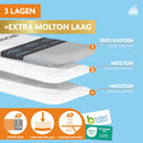 Strijkplank - 137 x 38 cm - Ironing is Hot - Blauw