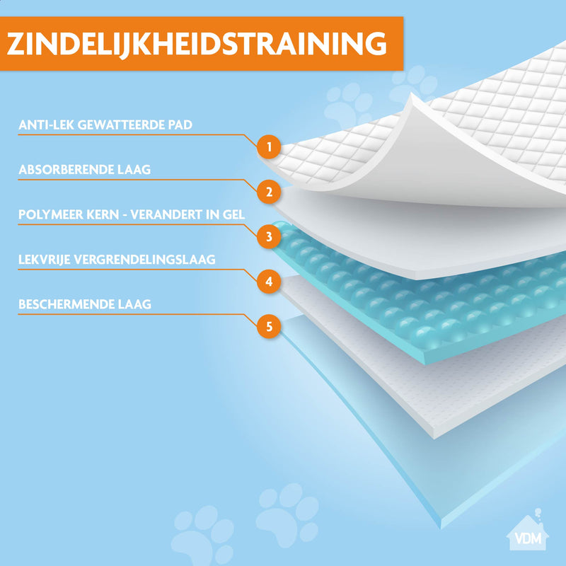 Puppy Training Pads - 100 stuks - Zindelijkheidstraining - Hondentoilet - 60 x 60 cm