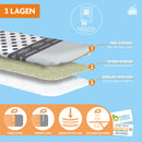 Strijkplankhoes met glijzone & hittebestendige parkeerzone - 3 Laags - Stippen