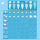 Strijkplankhoes met glijzone & hittebestendige parkeerzone - 3 Laags - Stippen